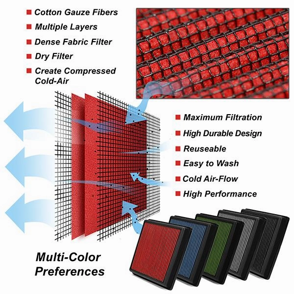 10-16 Toyota Highlander Lexus RX450h Hybrid 3.5L Drop-In Panel Air Filter - Red