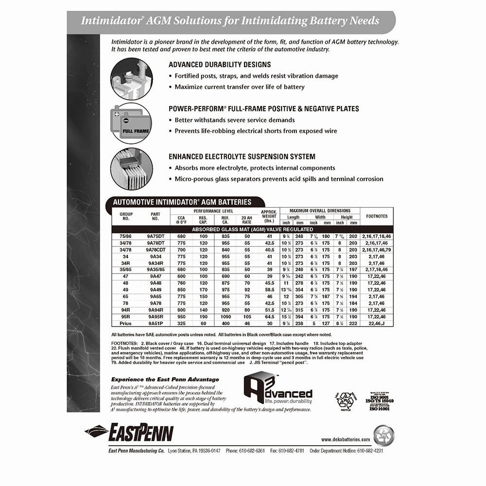 DEKA 9A65 Severe Service AGM Battery (Group 65) CORE FEE Included!