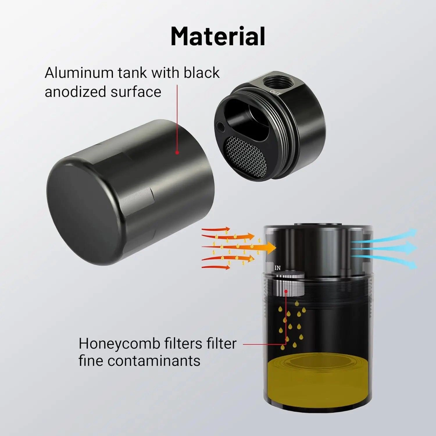 EVIL ENERGY Air Oil Separator Oil Catch Can Compatible with 2014-2018 Chevy Silverado 3OZ