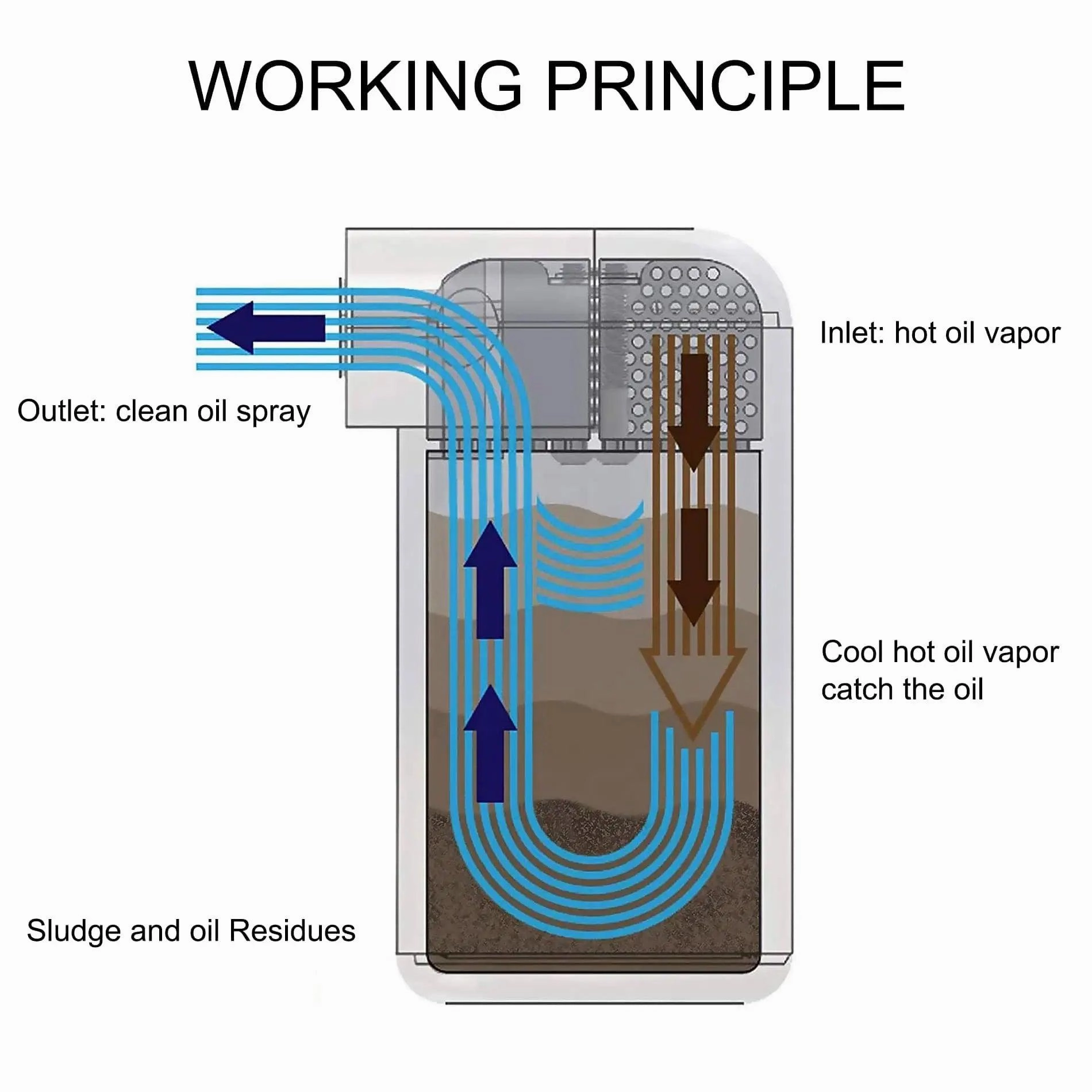 EVIL ENERGY Baffled Oil Catch Can Oil Separator Catch Can 300ml Universal Aluminum Black