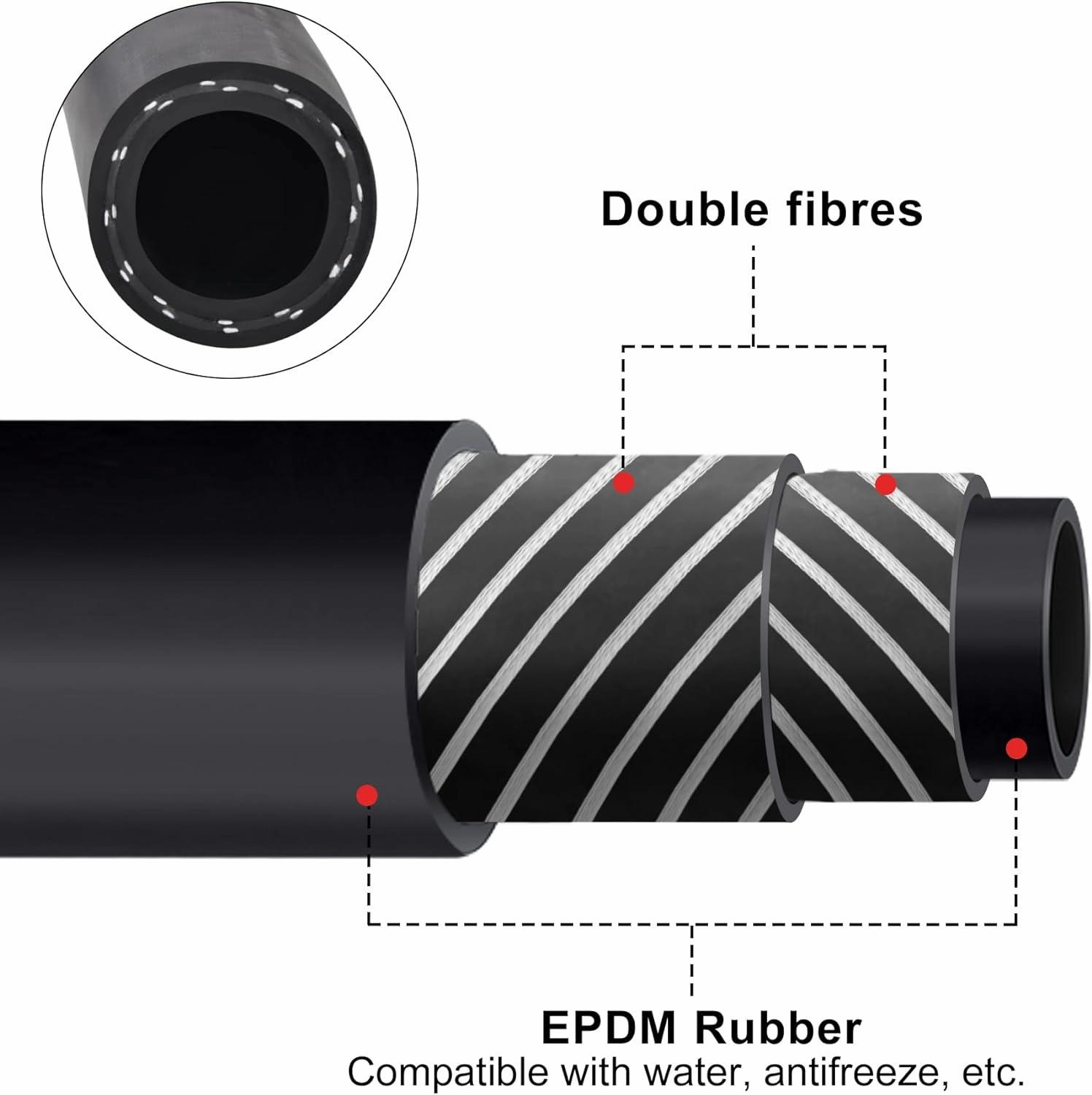 EVIL ENERGY Heater Hose Coolant Radiator Straight 100PSI SAE 20R3 (5/8'' 1/2'' 3/4'' 3/8'' 5/16'' 1'')