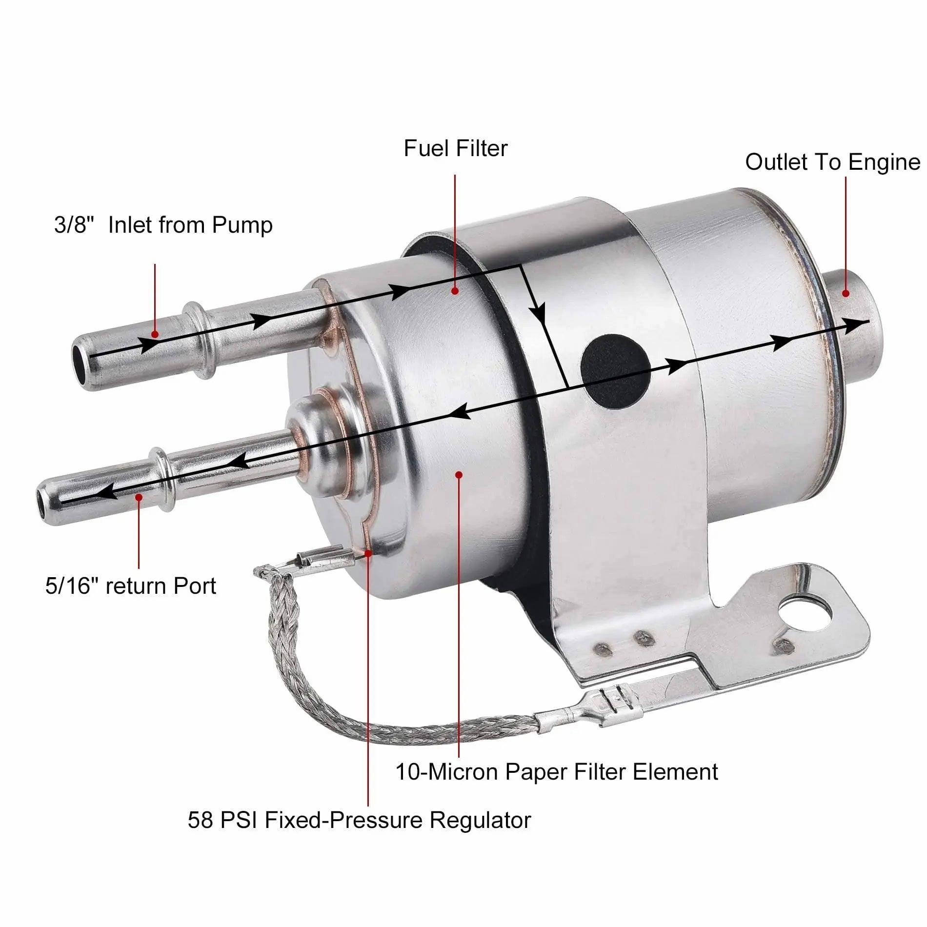 EVIL ENERGY LS Swap Fuel Line &Fuel Filter Kit|6AN - 20FT CPE/PTFE Hose, 58 PSI LS Fuel Filter, High-Pressure Rated