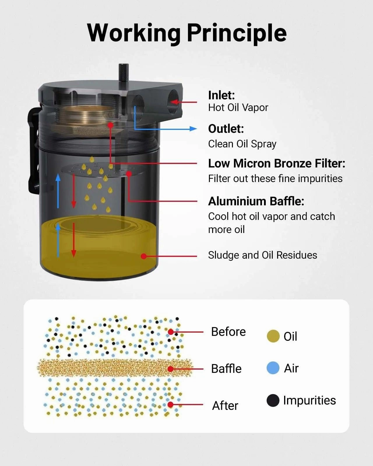 EVIL ENERGY Oil Catch Can, Baffle Catch Can Tank with Hose Kit Universal Aluminum Air Oil Separator Can 300ML