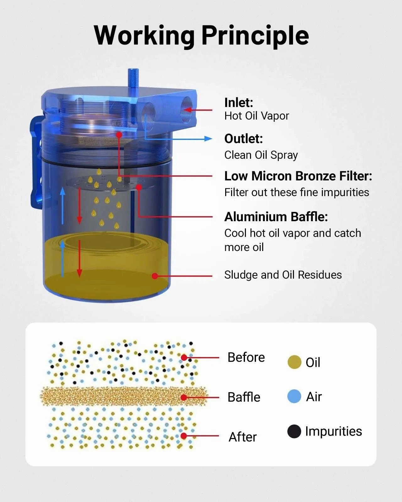 EVIL ENERGY Oil Catch Can, Baffle Catch Can Tank with Hose Kit Universal Aluminum Air Oil Separator Can 300ML