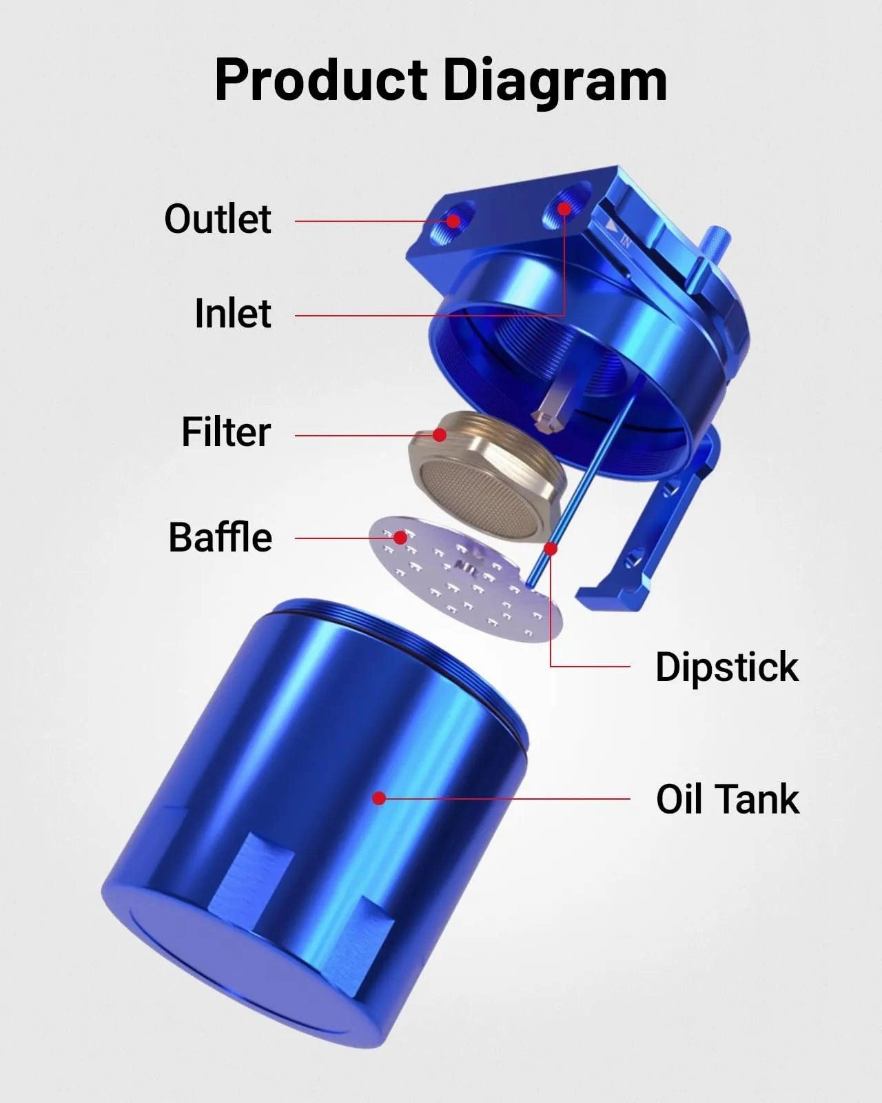 EVIL ENERGY Oil Catch Can, Baffle Catch Can Tank with Hose Kit Universal Aluminum Air Oil Separator Can 300ML
