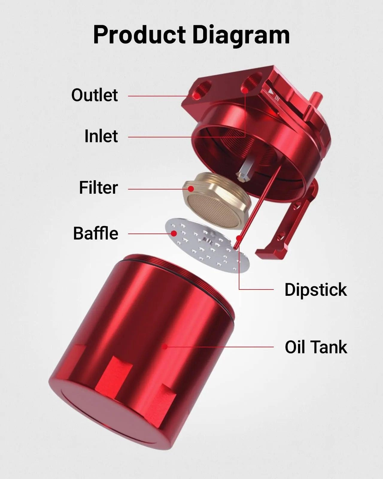 EVIL ENERGY Oil Catch Can, Baffle Catch Can Tank with Hose Kit Universal Aluminum Air Oil Separator Can 300ML