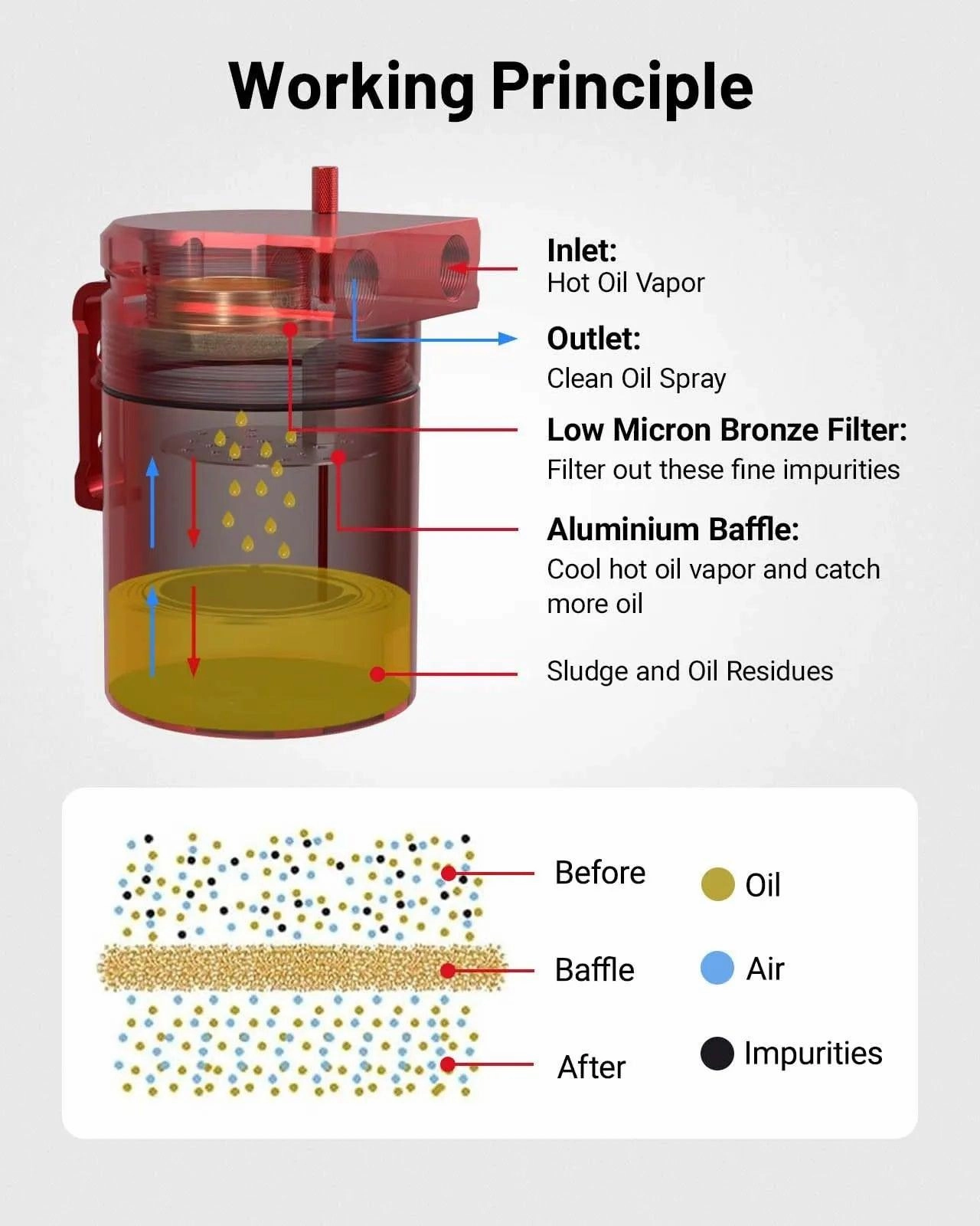 EVIL ENERGY Oil Catch Can, Baffle Catch Can Tank with Hose Kit Universal Aluminum Air Oil Separator Can 300ML